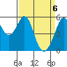 Tide chart for San Francisco Bay, San Leandro Bay, California on 2021/04/6