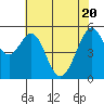 Tide chart for San Francisco Bay, San Leandro Bay, California on 2021/05/20