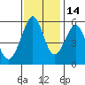 Tide chart for San Francisco Bay, San Leandro Bay, California on 2021/11/14