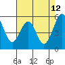 Tide chart for San Francisco Bay, San Leandro Bay, California on 2022/05/12