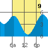 Tide chart for San Francisco Bay, San Leandro Bay, California on 2022/05/9
