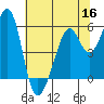 Tide chart for San Francisco Bay, San Leandro Bay, California on 2022/06/16