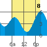 Tide chart for San Francisco Bay, San Leandro Bay, California on 2022/06/8