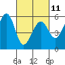 Tide chart for San Francisco Bay, San Leandro Bay, California on 2023/03/11