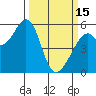 Tide chart for San Francisco Bay, San Leandro Bay, California on 2023/03/15