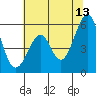 Tide chart for San Francisco Bay, San Leandro Bay, California on 2023/06/13