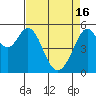 Tide chart for San Francisco Bay, San Leandro Bay, California on 2024/04/16
