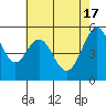 Tide chart for San Francisco Bay, San Leandro Bay, California on 2024/05/17