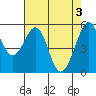 Tide chart for San Francisco Bay, San Leandro Bay, California on 2024/05/3