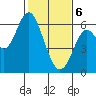 Tide chart for San Francisco Bay, San Leandro Marina, California on 2021/02/6
