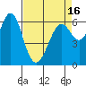 Tide chart for San Francisco Bay, San Leandro Marina, California on 2021/04/16