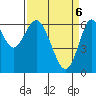 Tide chart for San Francisco Bay, San Leandro Marina, California on 2021/04/6