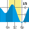 Tide chart for San Francisco Bay, San Leandro Marina, California on 2022/01/15