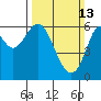 Tide chart for San Francisco Bay, San Leandro Marina, California on 2022/03/13
