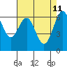Tide chart for San Francisco Bay, San Leandro Marina, California on 2022/05/11