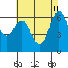 Tide chart for San Francisco Bay, San Leandro Marina, California on 2022/06/8