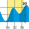 Tide chart for San Leandro Marina, California on 2022/08/22