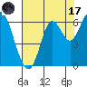 Tide chart for San Francisco Bay, San Leandro Marina, California on 2023/07/17