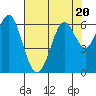 Tide chart for San Francisco Bay, San Leandro Marina, California on 2023/07/20