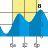 Tide chart for San Francisco Bay, San Leandro Marina, California on 2023/09/8