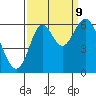 Tide chart for San Francisco Bay, San Leandro Marina, California on 2023/09/9