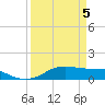 Tide chart for San Luis Pass, Texas on 2021/04/5