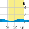 Tide chart for San Luis Pass, Texas on 2021/04/8