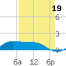 Tide chart for San Luis Pass, Texas on 2021/08/19