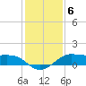 Tide chart for San Luis Pass, Texas on 2021/12/6
