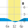Tide chart for San Luis Pass, Texas on 2021/12/8