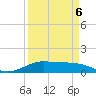 Tide chart for San Luis Pass, Texas on 2022/04/6