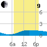 Tide chart for San Luis Pass, Texas on 2022/04/9