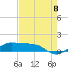 Tide chart for San Luis Pass, Texas on 2022/08/8