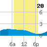 Tide chart for San Luis Pass, Texas on 2022/09/20