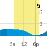 Tide chart for San Luis Pass, Texas on 2022/09/5