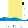 Tide chart for San Luis Pass, Texas on 2022/10/6