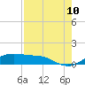 Tide chart for San Luis Pass, Texas on 2023/08/10