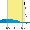 Tide chart for San Luis Pass, Texas on 2023/08/11