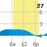 Tide chart for San Luis Pass, Texas on 2023/08/27