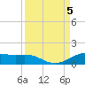 Tide chart for San Luis Pass, Texas on 2023/09/5