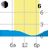 Tide chart for San Luis Pass, Texas on 2023/09/6