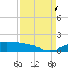 Tide chart for San Luis Pass, Texas on 2023/09/7