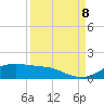 Tide chart for San Luis Pass, Texas on 2023/09/8