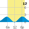 Tide chart for San Marino Island, Biscayne Bay, Florida on 2023/07/12