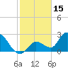 Tide chart for Big Spanish Key, florida on 2022/01/15