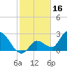 Tide chart for Big Spanish Key, florida on 2022/01/16