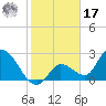 Tide chart for Big Spanish Key, florida on 2022/01/17