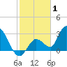 Tide chart for Big Spanish Key, florida on 2022/01/1