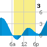 Tide chart for Big Spanish Key, florida on 2022/01/3