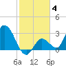 Tide chart for Big Spanish Key, florida on 2022/01/4
